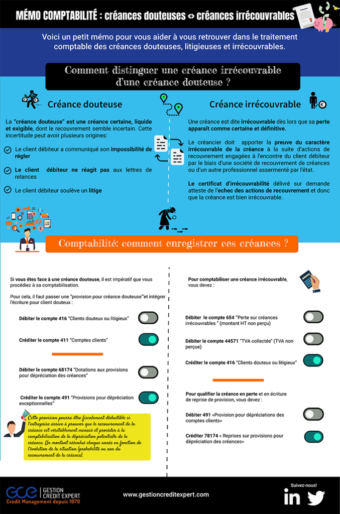 Infographic certificate of uncollectibility accounting memo